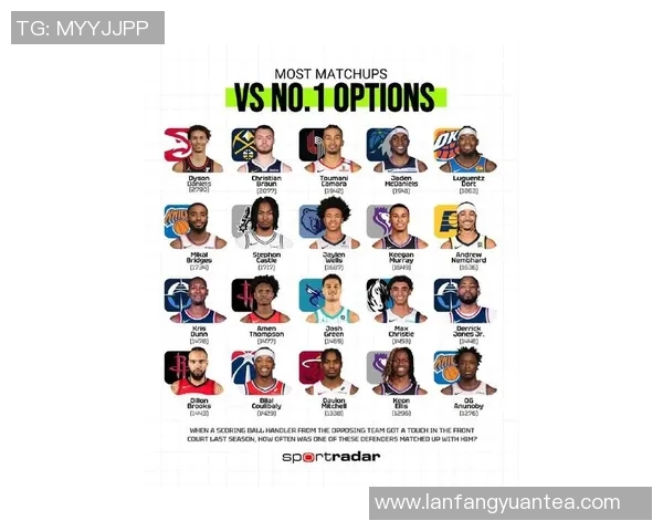 NBA赛季最佳防守球员候选名单