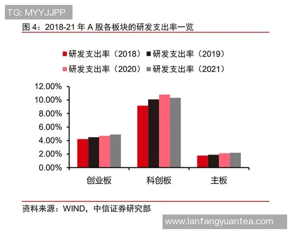 技术统计：塔图姆近5场表现一览